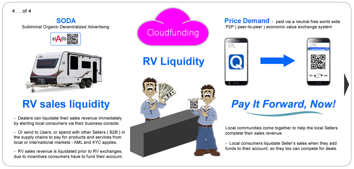 Cloudfunding