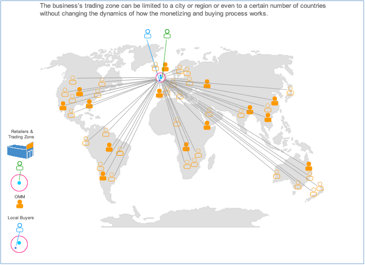 World Trade