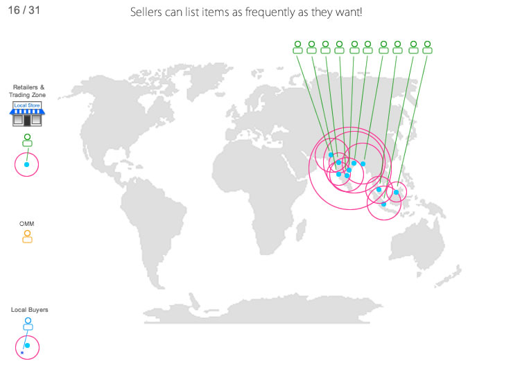 Global Cloud Productivity