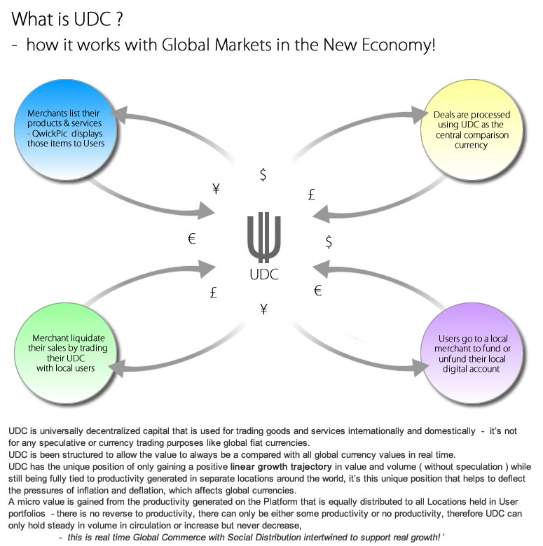 How UDC Works
